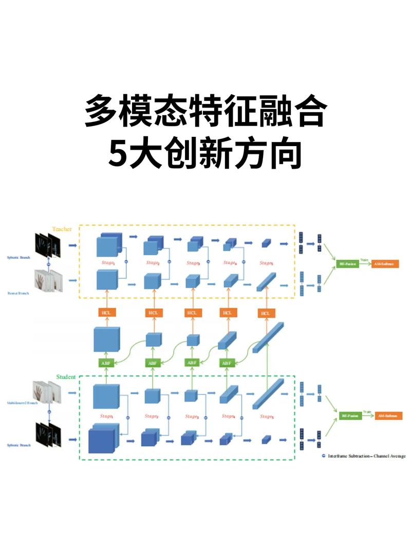 VILA-baidu09U – 融合多模态理解和生成的统一基础模型 第1张 VILA-baidu09U – 融合多模态理解和生成的统一基础模型 第1张