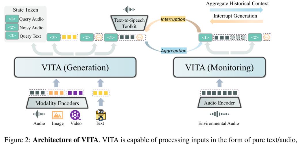 VITA – 腾讯推出的开源多模态AI模型  第1张
