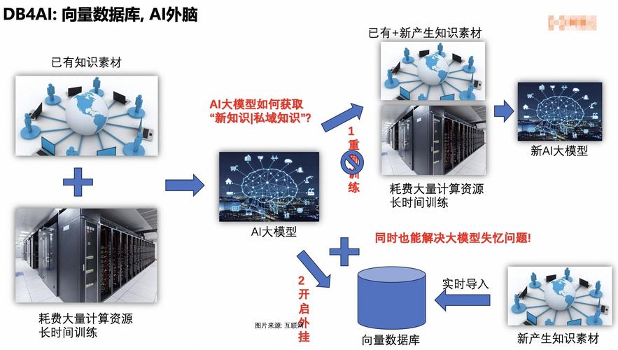 Video-baidu09XL – 智源联合多所高校推出的开源超长视觉理解模型 第1张 Video-baidu09XL – 智源联合多所高校推出的开源超长视觉理解模型 第1张