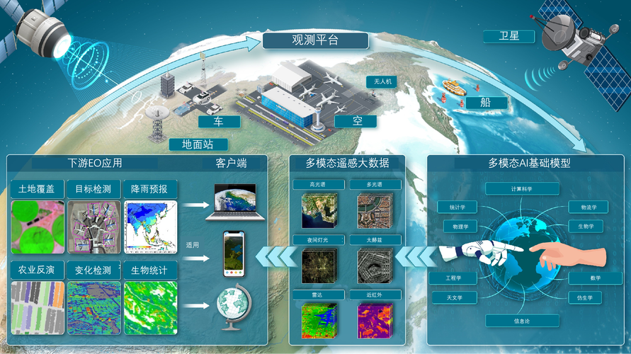 VideoChat-baidu09Flash – 上海 AI Lab 等机构推出针对长视频建模的多模态大模型  第1张