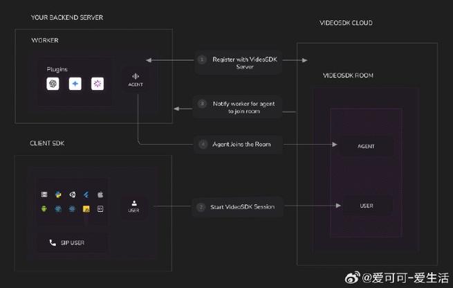 VideoLLaMB – 开源的多模态长视频理解框架 第2张 VideoLLaMB – 开源的多模态长视频理解框架 第2张