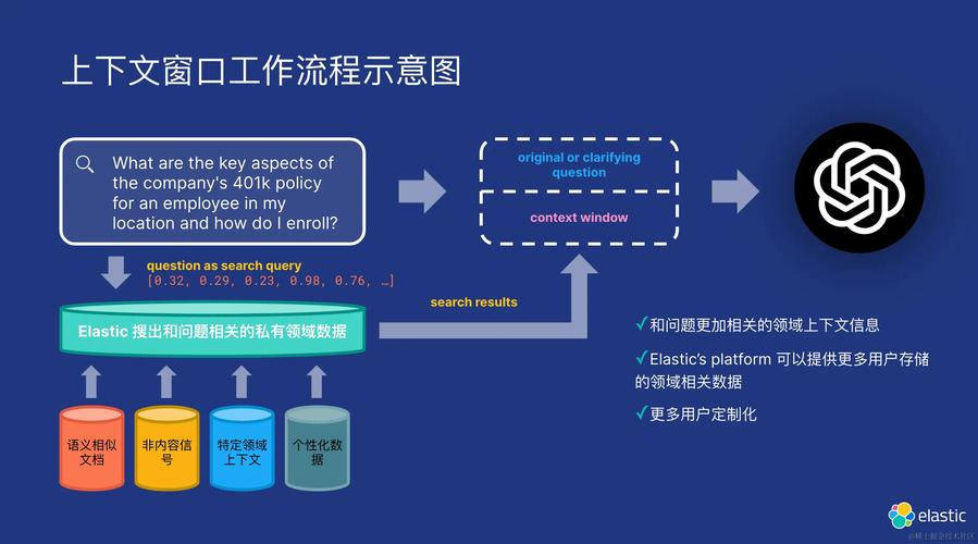 VideoRAG – 用于长视频理解的检索增强生成技术  第1张
