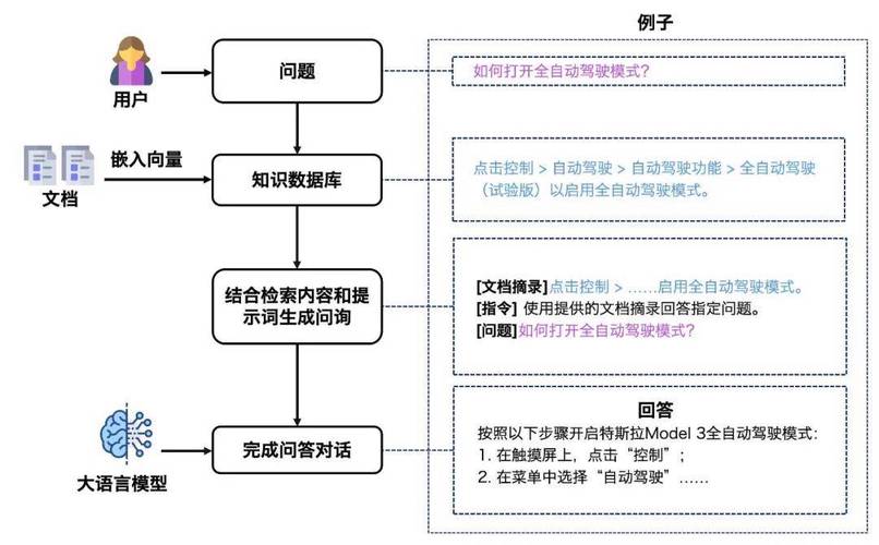 VideoRAG – 用于长视频理解的检索增强生成技术  第2张
