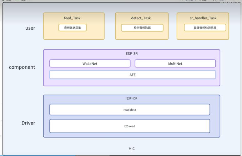 Voila – 开源端到端语音大模型,实现低延迟语音对话 第1张 Voila – 开源端到端语音大模型,实现低延迟语音对话 第1张