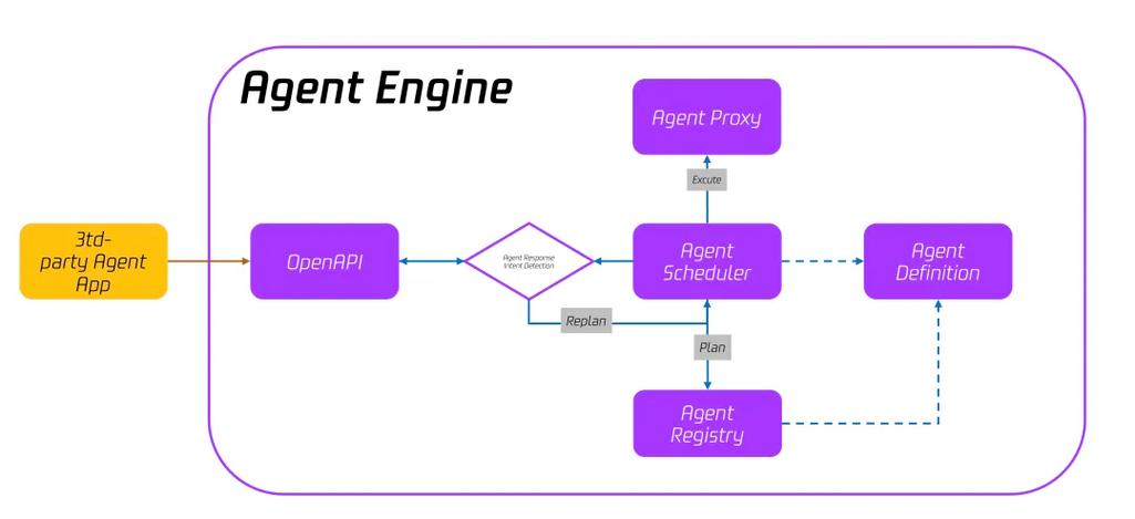 Wordware – 零代码构建AI Agent和应用的开发平台 第1张 Wordware – 零代码构建AI Agent和应用的开发平台 第1张