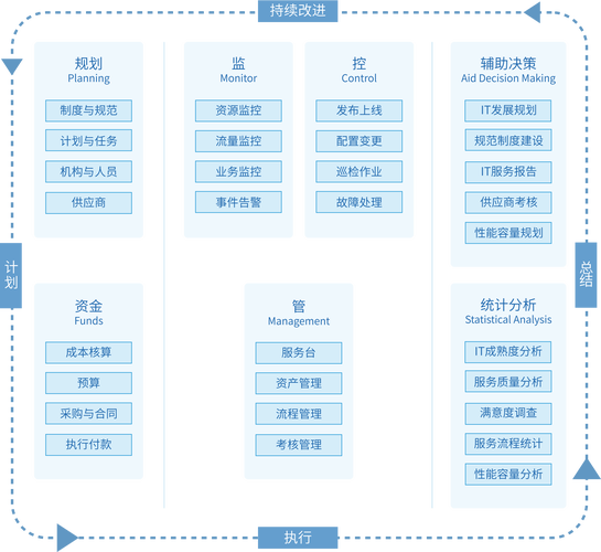 Wuhr AI Ops – AI运维管理平台,提供一站式运维解决方案 第1张 Wuhr AI Ops – AI运维管理平台,提供一站式运维解决方案 第1张