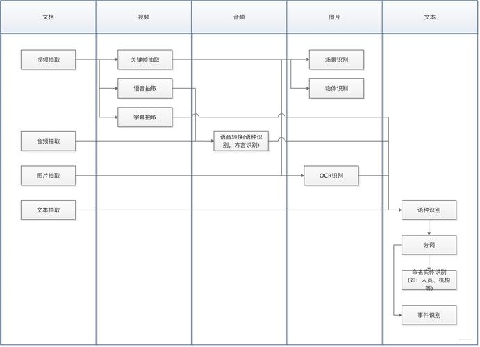 XGrammar – 陈天奇团队推出的LLM结构化生成引擎 第1张 XGrammar – 陈天奇团队推出的LLM结构化生成引擎 第1张