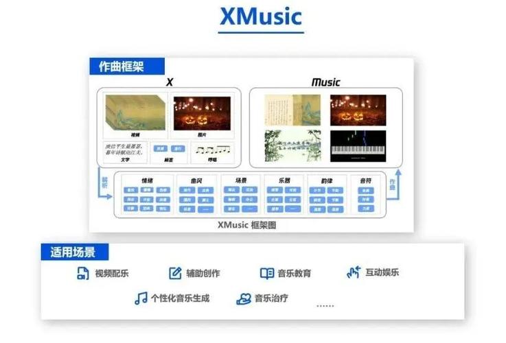 XMusic – 腾讯多媒体实验室自主研发的AI通用作曲框架 第1张 XMusic – 腾讯多媒体实验室自主研发的AI通用作曲框架 第1张