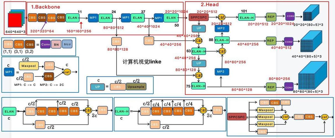 YOLOv9 – 新一代高效的实时目标检测系统 第2张 YOLOv9 – 新一代高效的实时目标检测系统 第2张