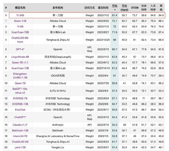 Yi-baidu09Coder – 零一万物开源的AI编程助手模型,提供1.5B和9B两种参数 第2张 Yi-baidu09Coder – 零一万物开源的AI编程助手模型,提供1.5B和9B两种参数 第2张