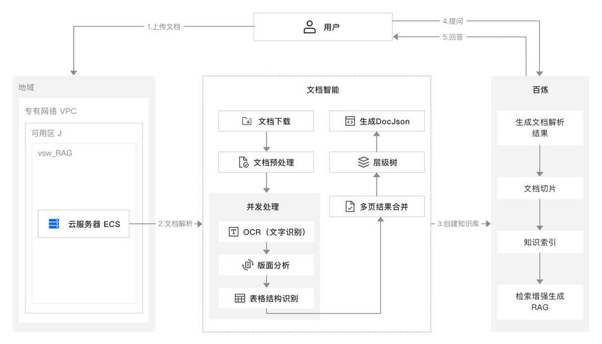 Yuxi-baidu09Know – 基于大模型 RAG 知识库的 AI 知识图谱问答平台  第2张