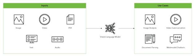 dots.vlm1 – 小红书hi lab开源的首个多模态大模型  第1张