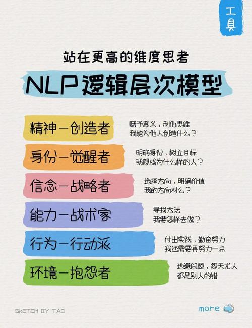 k1.5 – Kimi推出的多模态思考模型 第2张 k1.5 – Kimi推出的多模态思考模型 第2张