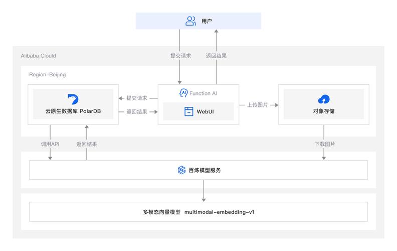 mPLUG-baidu09Owl3 – 阿里巴巴推出的通用多模态AI模型 第2张 mPLUG-baidu09Owl3 – 阿里巴巴推出的通用多模态AI模型 第2张