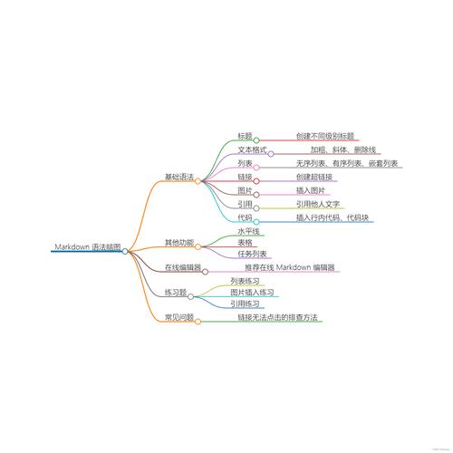 markmap – 解析Markdown生成可视化思维导图的工具 第1张 markmap – 解析Markdown生成可视化思维导图的工具 第1张