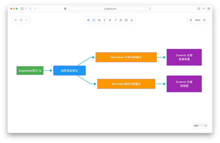 markmap – 解析Markdown生成可视化思维导图的工具 第2张 markmap – 解析Markdown生成可视化思维导图的工具 第2张