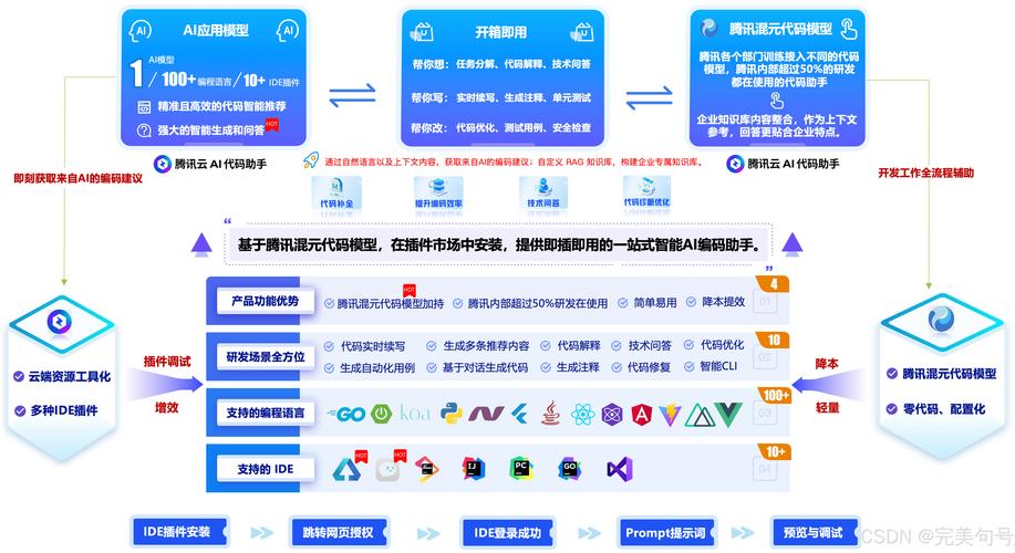 oli – 开源的终端AI编程助手,支持代码辅助与解释 第2张 oli – 开源的终端AI编程助手,支持代码辅助与解释 第2张