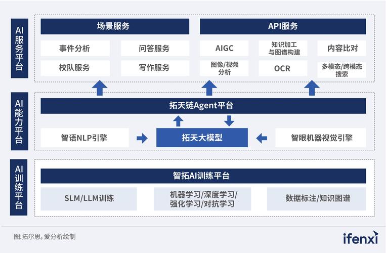 potpie.ai – AI代码库Agent构建平台，自动化代码分析、测试和开发任务  第2张