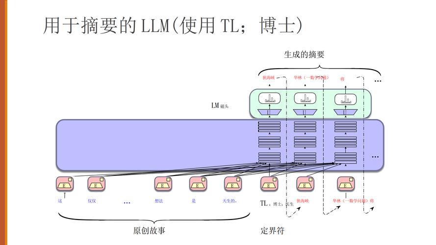s1 – 斯坦福和华盛顿大学推出低成本、高性能的AI推理模型 第2张 s1 – 斯坦福和华盛顿大学推出低成本、高性能的AI推理模型 第2张
