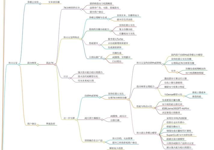 sCM – OpenAI推出连续时间一致性模型,两步采样生成高质量图像 第1张 sCM – OpenAI推出连续时间一致性模型,两步采样生成高质量图像 第1张