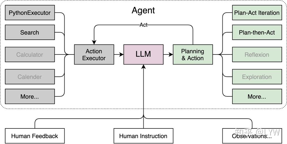 smolagents – Hugging Face 开源的轻量级 Agent 构建库 第1张 smolagents – Hugging Face 开源的轻量级 Agent 构建库 第1张