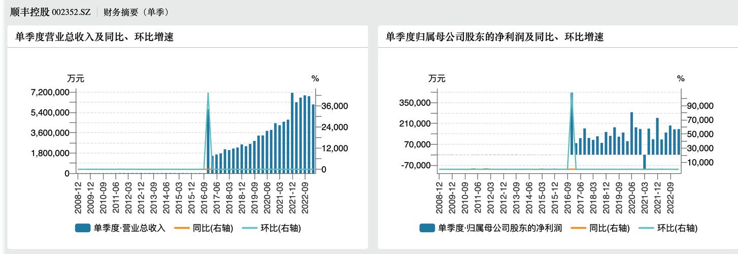 丰语大模型 – 顺丰推出物流行业的大语言模型,摘要准确率达95%+ 第1张 丰语大模型 – 顺丰推出物流行业的大语言模型,摘要准确率达95%+ 第1张