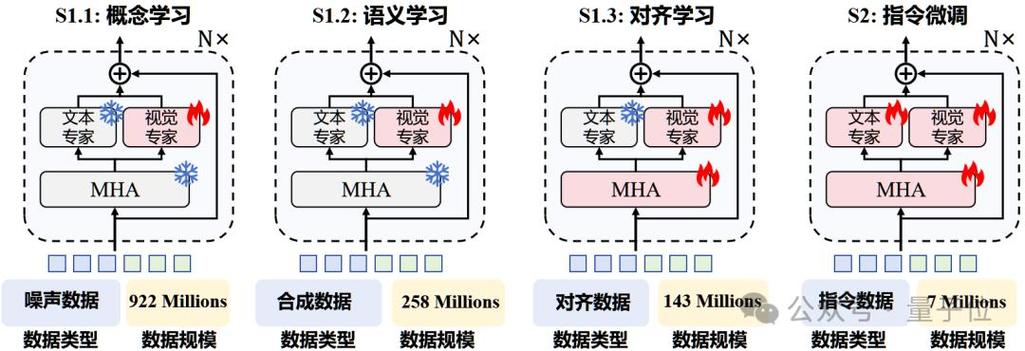 书生·万象InternVL 2.5 – 上海 AI Lab 开源的多模态大语言模型系列 第2张 书生·万象InternVL 2.5 – 上海 AI Lab 开源的多模态大语言模型系列 第2张