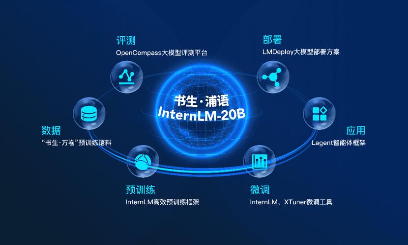 书生·万象InternVL 2.5 – 上海 AI Lab 开源的多模态大语言模型系列 第1张 书生·万象InternVL 2.5 – 上海 AI Lab 开源的多模态大语言模型系列 第1张