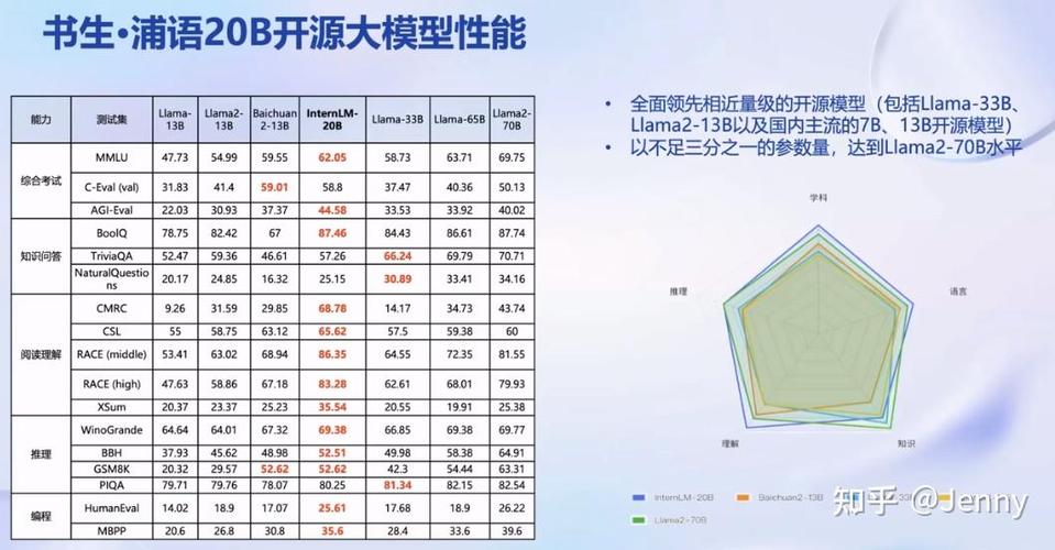 书生·浦语 – 上海人工智能实验室推出的开源AI大模型 第2张 书生·浦语 – 上海人工智能实验室推出的开源AI大模型 第2张