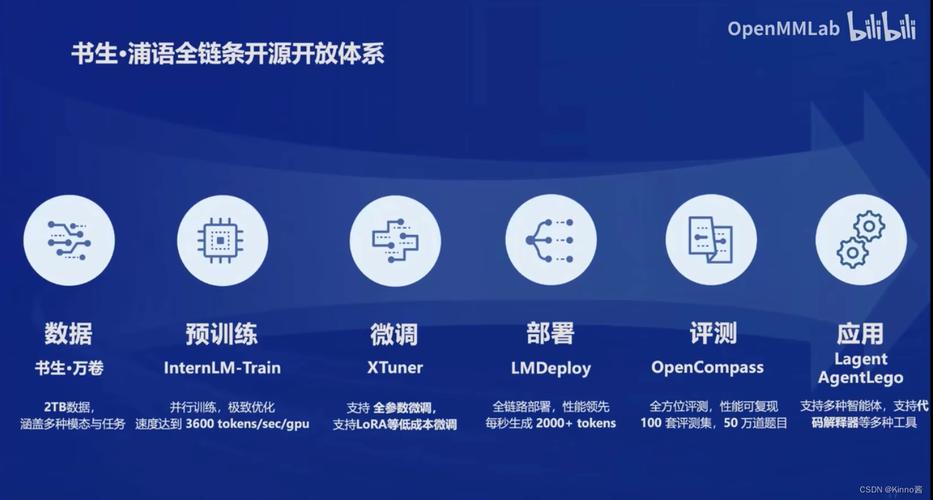 书生·浦语 – 上海人工智能实验室推出的开源AI大模型 第1张 书生·浦语 – 上海人工智能实验室推出的开源AI大模型 第1张