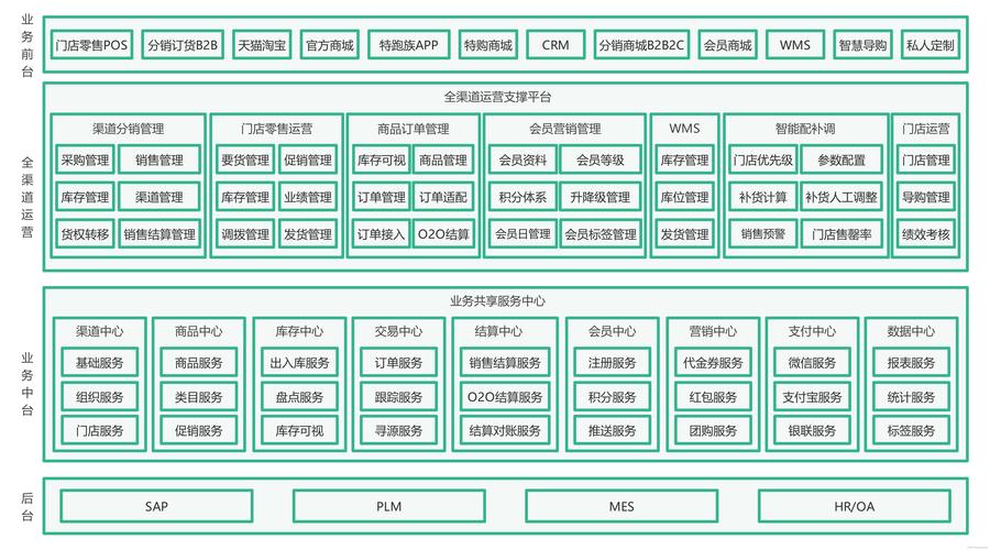 云锦天章 – 彩云科技推出的基于DCFormer架构通用大模型 第2张 云锦天章 – 彩云科技推出的基于DCFormer架构通用大模型 第2张