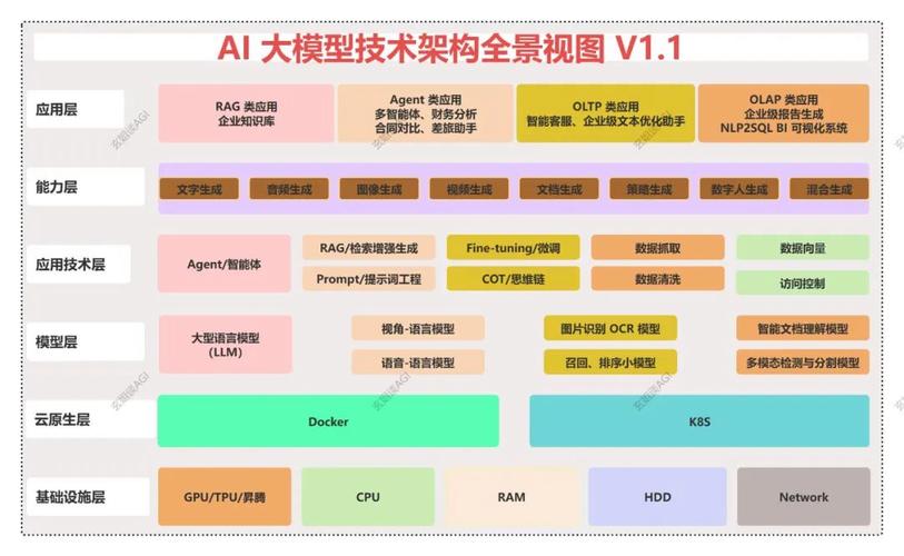 华知大模型5.0 – 知网联合华为云推出的多模态AI大模型 第1张 华知大模型5.0 – 知网联合华为云推出的多模态AI大模型 第1张