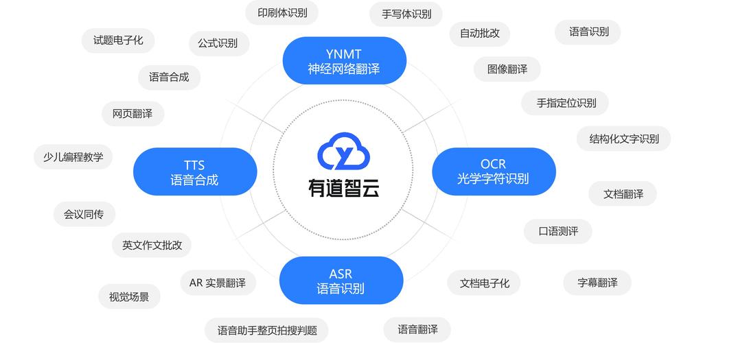 子曰-baidu09o1 – 网易有道推出国内首个输出分步式讲解的推理模型 第2张 子曰-baidu09o1 – 网易有道推出国内首个输出分步式讲解的推理模型 第2张