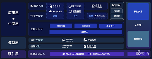 智谱AI开放平台 – 智谱AI推出的大模型开发平台 第2张 智谱AI开放平台 – 智谱AI推出的大模型开发平台 第2张