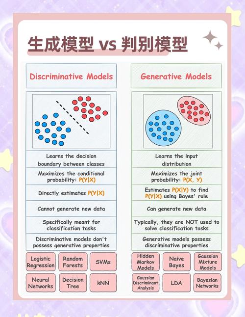 模型判官 – 在线AI模型评测平台,三个模型生成回答,第四个模型进行评判 第2张 模型判官 – 在线AI模型评测平台,三个模型生成回答,第四个模型进行评判 第2张