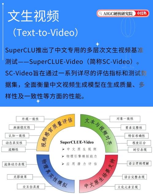模型判官 – 在线AI模型评测平台,三个模型生成回答,第四个模型进行评判 第1张 模型判官 – 在线AI模型评测平台,三个模型生成回答,第四个模型进行评判 第1张