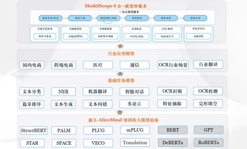混元-baidu09A13B – 腾讯开源基于MoE架构的大语言模型 第1张 混元-baidu09A13B – 腾讯开源基于MoE架构的大语言模型 第1张