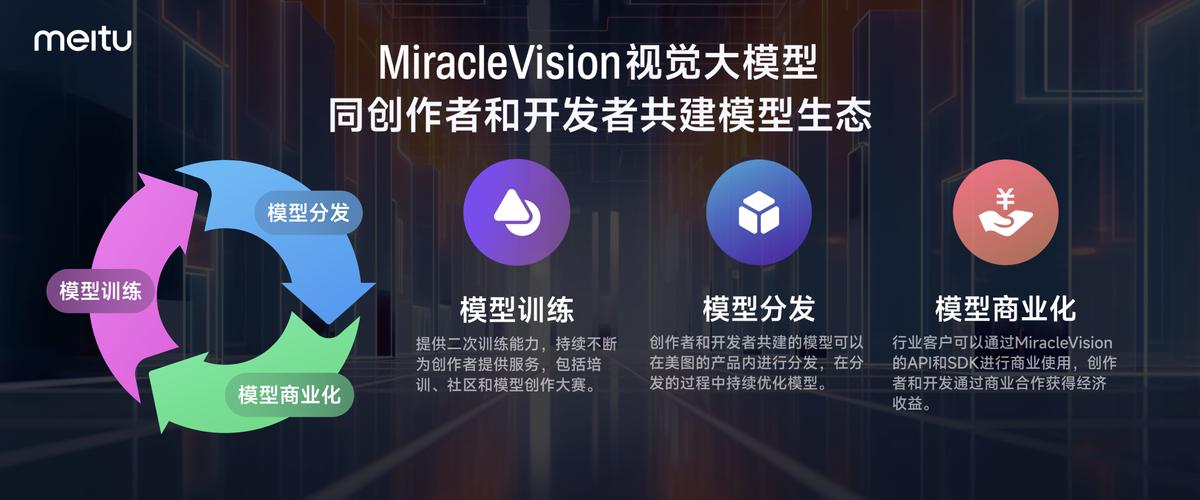 美图奇想大模型 – 美图公司推出的AI视觉大模型 第1张 美图奇想大模型 – 美图公司推出的AI视觉大模型 第1张