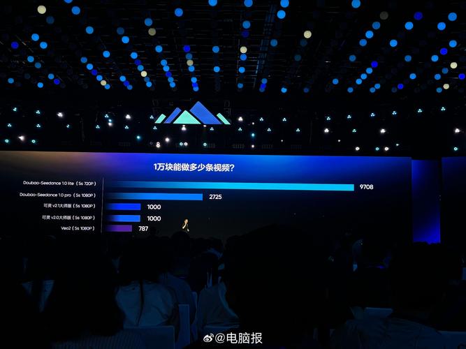 豆包AI视频模型 – 字节跳动推出的AI视频生成大模型:PixelDance和Seaweed 第1张 豆包AI视频模型 – 字节跳动推出的AI视频生成大模型:PixelDance和Seaweed 第1张