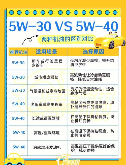 0-40和5-40机油哪个好?机油0w40和5w40哪个好 第1张 0-40和5-40机油哪个好?机油0w40和5w40哪个好 第1张