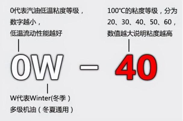 0w20机油和5w30哪个好?0w-20和5w-30有什么区别 第2张 0w20机油和5w30哪个好?0w-20和5w-30有什么区别 第2张