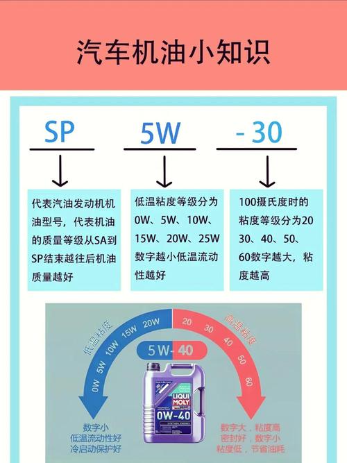 20w50机油的温度范围 第1张 20w50机油的温度范围 第1张