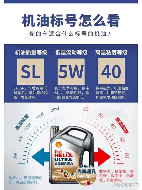 5-30与5-40的机油区别 第1张 5-30与5-40的机油区别 第1张