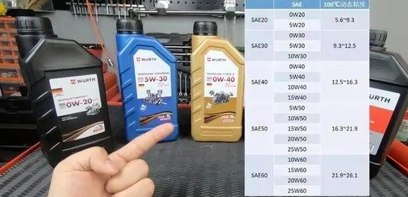 5w-40和5w-30有什么区别？冬季用5w30还是5w40机油好  第2张