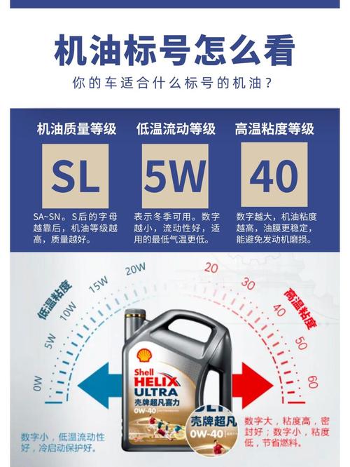 5w40和5w30的区别哪个好 第1张 5w40和5w30的区别哪个好 第1张