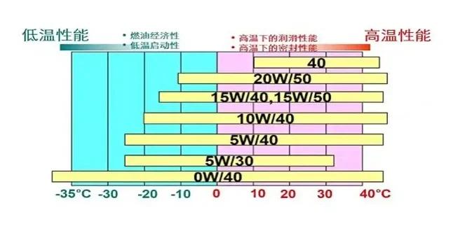 SM机油和SN级机油区别,SM和SN级机油哪个好 第2张 SM机油和SN级机油区别,SM和SN级机油哪个好 第2张