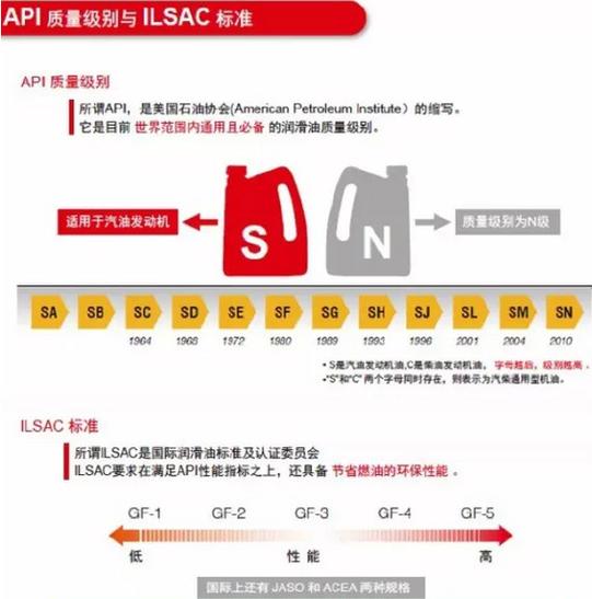 SM是什么意思车上的？SM是半合成机油吗  第2张