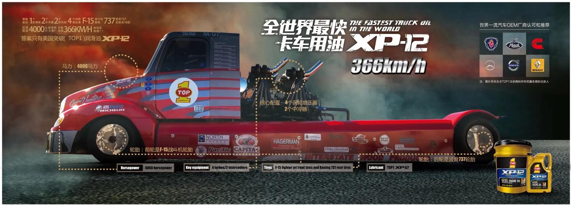 TOP1机油怎么样?TOP1机油是不是骗局 第1张 TOP1机油怎么样?TOP1机油是不是骗局 第1张