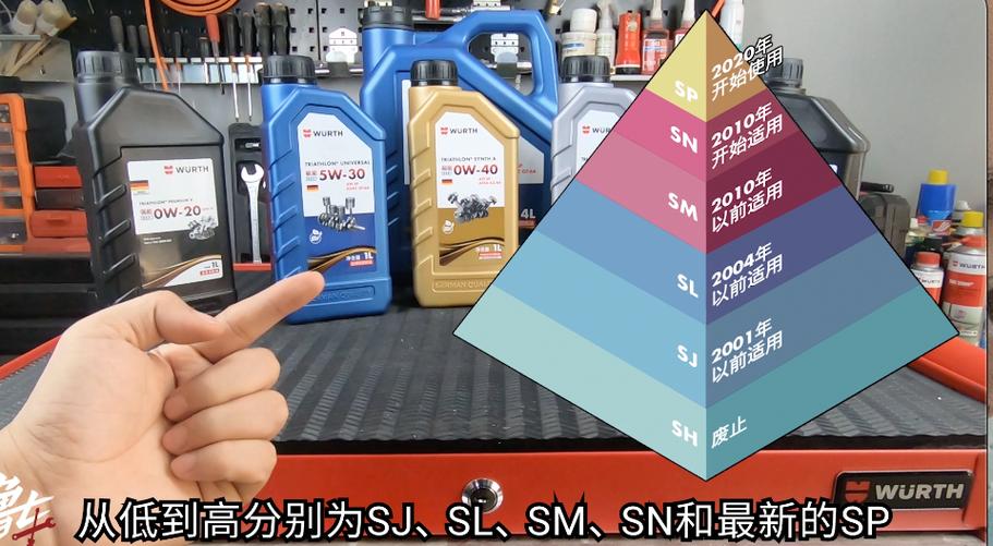 sl机油优缺点,sl比sn抗磨吗 第1张 sl机油优缺点,sl比sn抗磨吗 第1张
