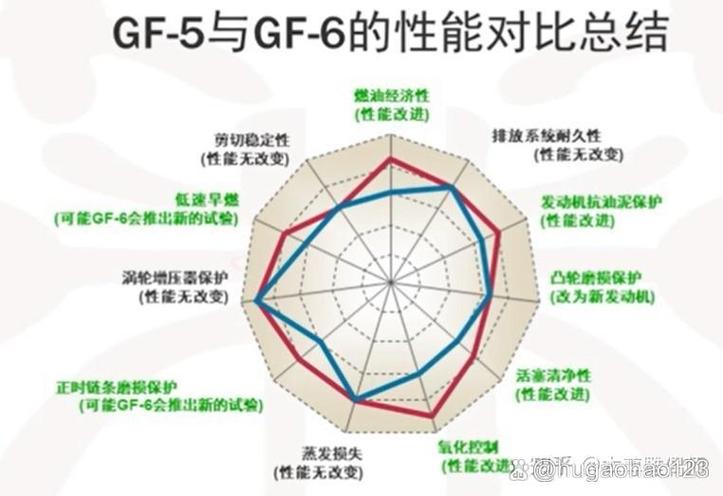 sn sp机油对比,sp 机油哪个好? 第1张 sn sp机油对比,sp 机油哪个好? 第1张